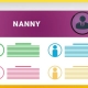 Nanny payroll setup help for household employers
